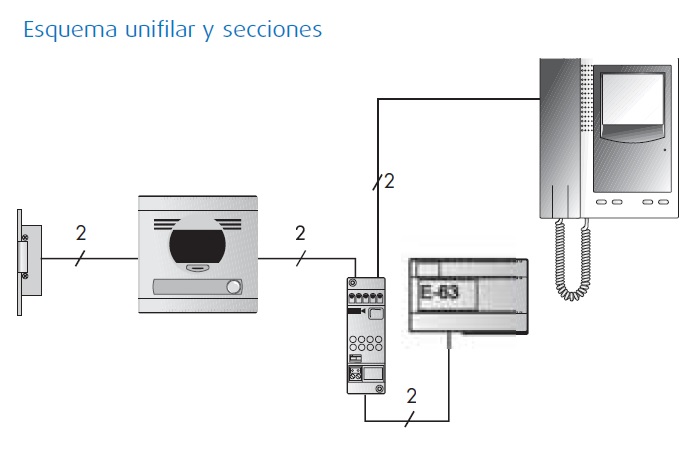 TEGUI - KIT VIDEO 2 HL.V1 BL./NG.MNTR.S.7