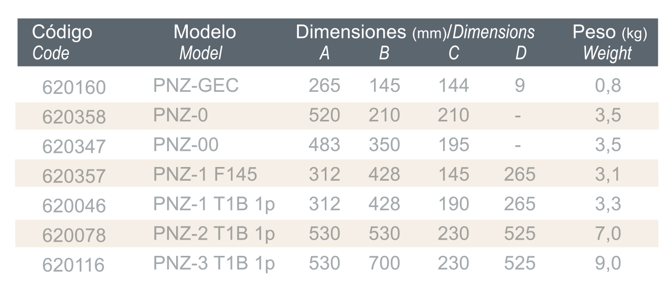 PINAZO - ARMARIO PNZ-1 T1B 3P P/LISA - Imagen 2